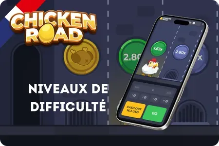 Volatilité et niveaux de difficulté ajustables dans Chicken Road